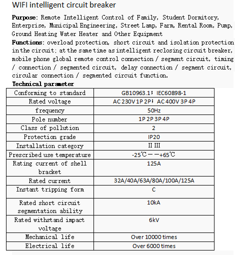 Reclosing of smart home(圖2)