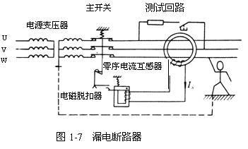 The function and working principle, technical parameters and(圖1)